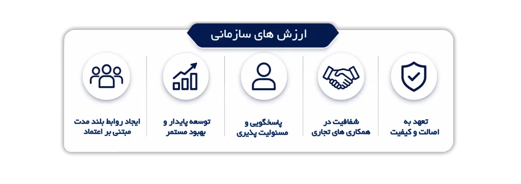 اارزش های سازمانی