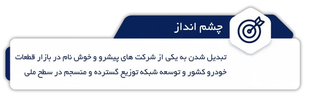 چشم انداز